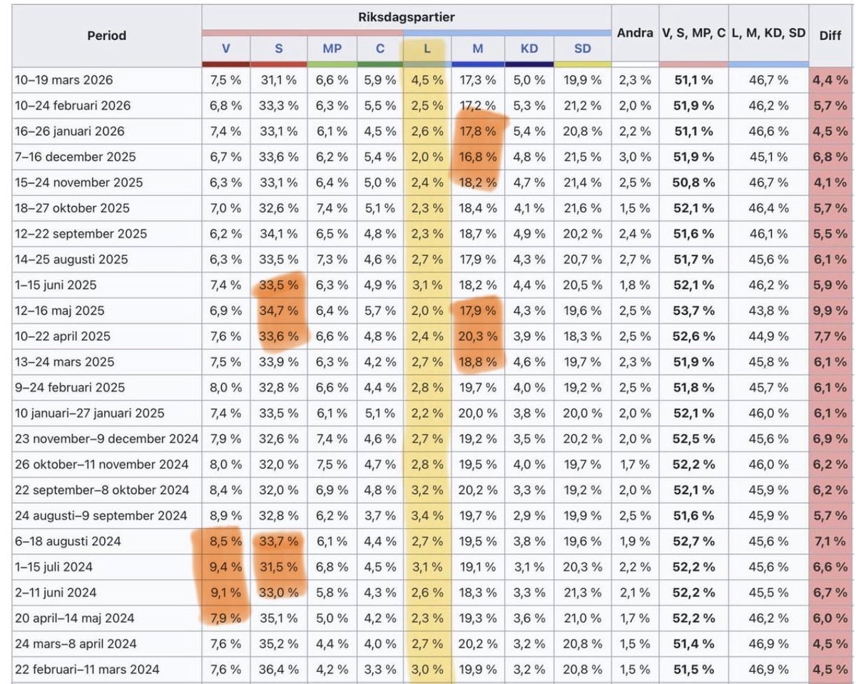 Viktor Tullgren tweet media