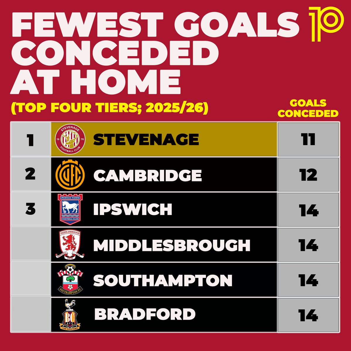 playmakerstats tweet media