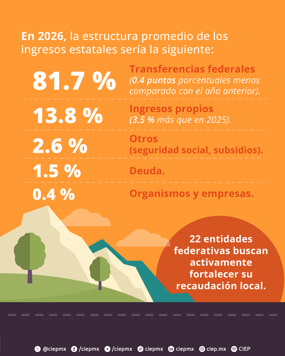 CIEP, A.C. tweet media