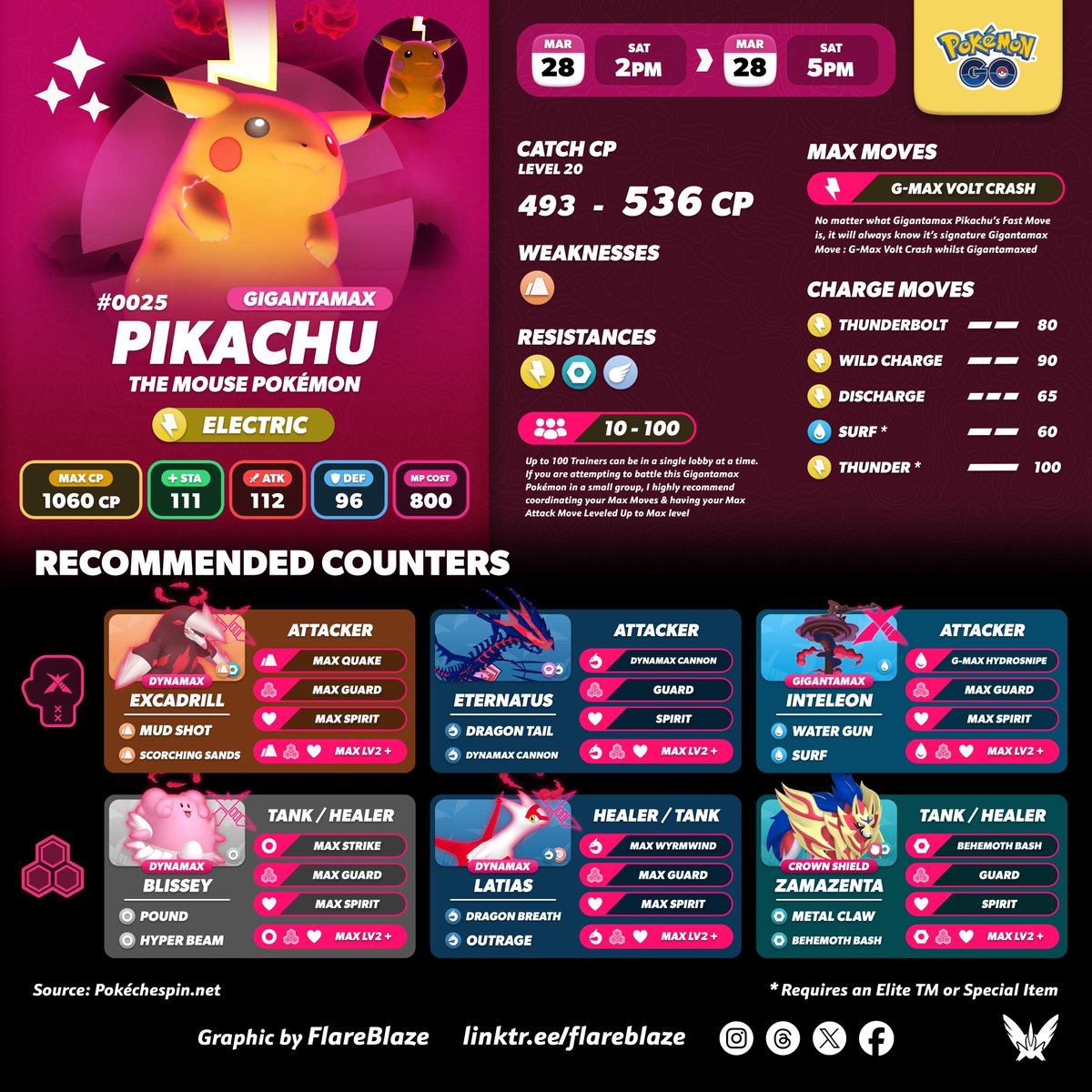 FlareBlaze | Pokémon GO tweet media