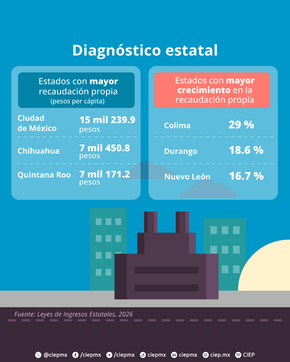 CIEP, A.C. tweet media
