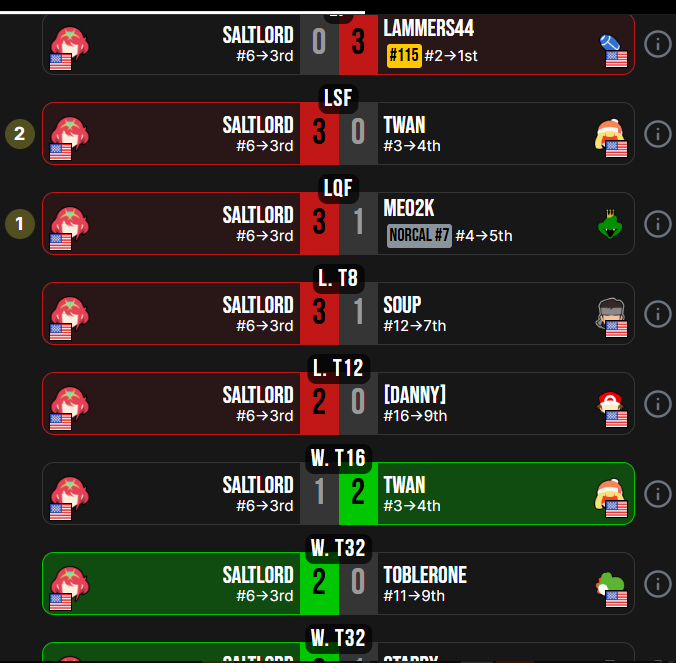 EDLN EC | Saltlord tweet media