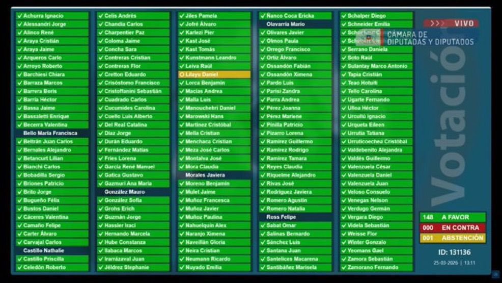 El Capi 🇨🇱 tweet media