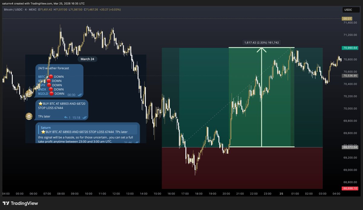 ♄ Saturn ⚵ tweet media