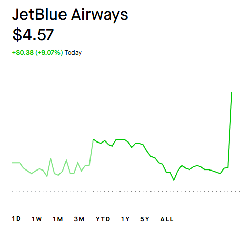 Diamond Options💎 tweet media