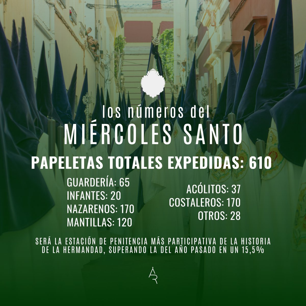 MacarenaAlmeria's tweet photo. Tras concluir el día de ayer el reparto de papeletas de sitio, queremos compartir la alegría de contar con el cortejo más participativo de la historia de la Hermandad. https://t.co/oCWjsVKiDo