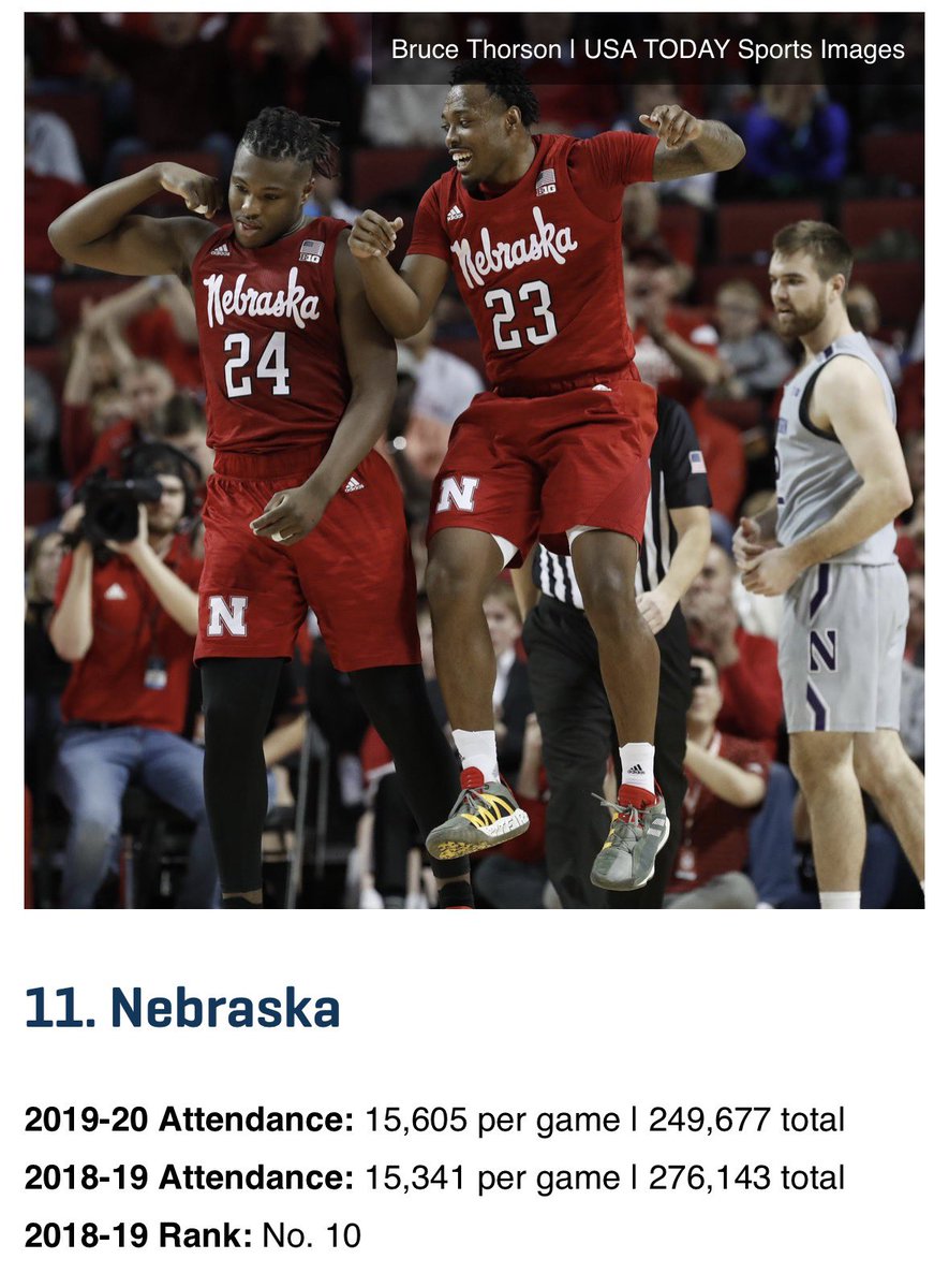 People really want to act like  Nebraska didn’t have basketball fans before this year

Meanwhile here’s our national attendance ranking from a year where we won 7 games TOTAL
