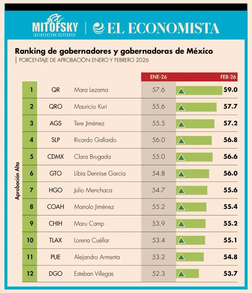 Ana Maria Lomeli tweet media