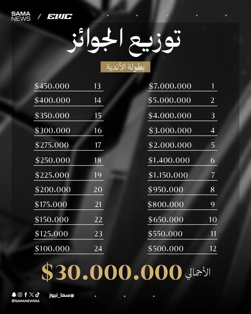 Sama News | سما نيوز tweet media