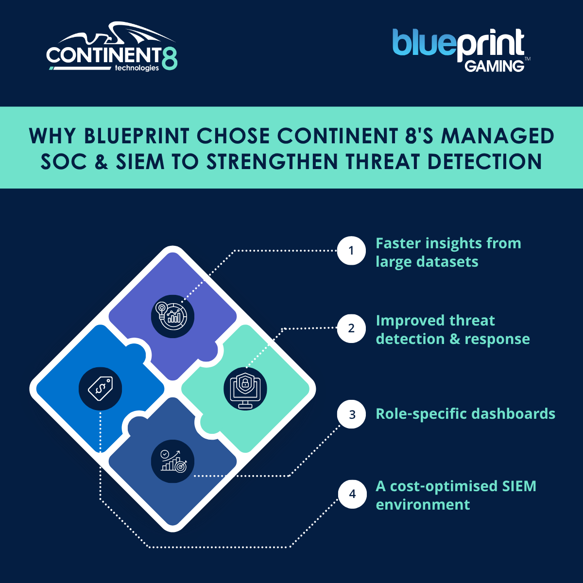 Continent 8 tweet media