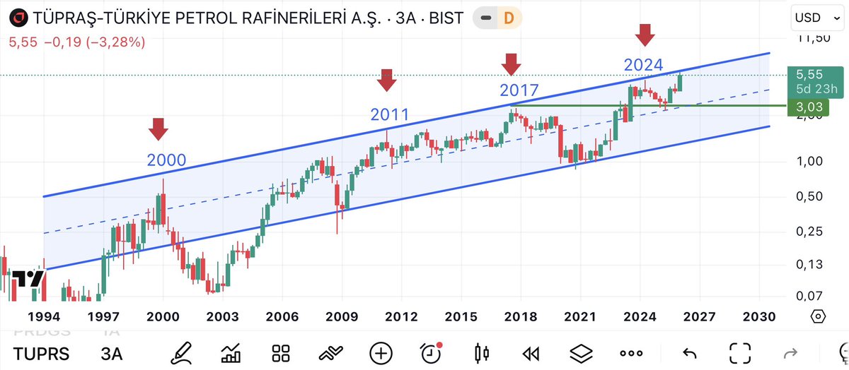 ANALİTİK YATIRIM tweet media
