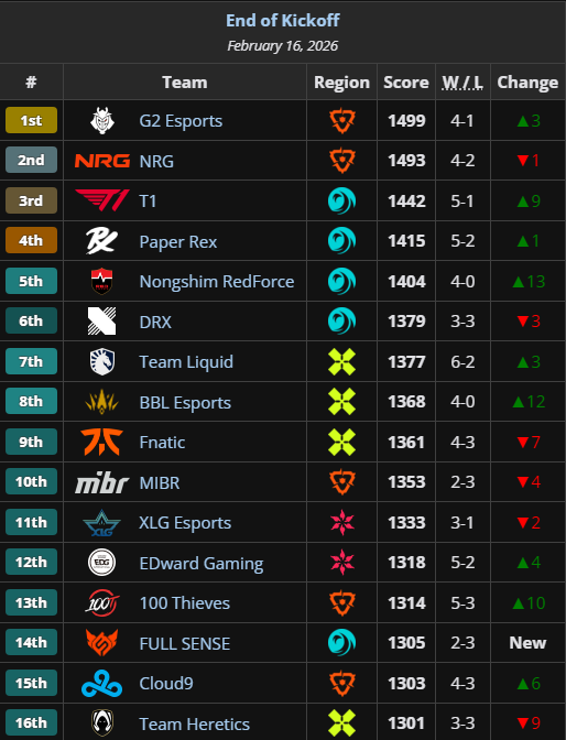 Lucas Rojo tweet media