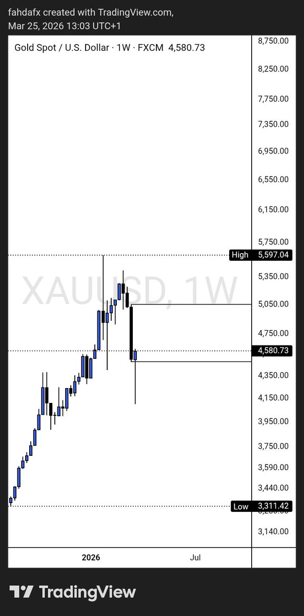 Fahda Fx tweet media