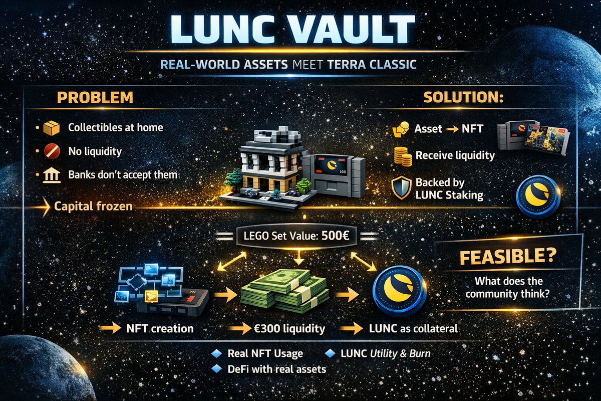 LuncEComunity23's tweet photo. 🤔 what you think, it is interesting
I make some ready to Start
Collectors , Retro Lovers , Look in your Attic,  Celar what ever...this is an market 😀 😄 😉 😆 👌 
#Lunc #LuncCommunity #RWA #NFT https://t.co/R7muLE5it3