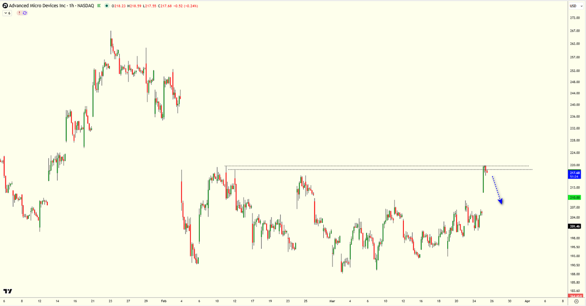 NaiF CHarT tweet media