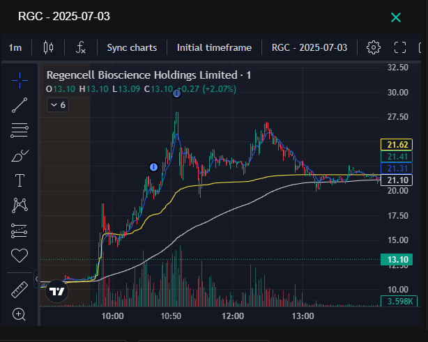 QuantedTrading's tweet photo. $CORT was not the usual kind of parabolic move

The stock is over 1B market cap and made >40% move in under 30min

With advanced Quanted intraday filters, you can easily research and playbook such similar moves

Here are a few of them: https://t.co/kVYWTHhhOu