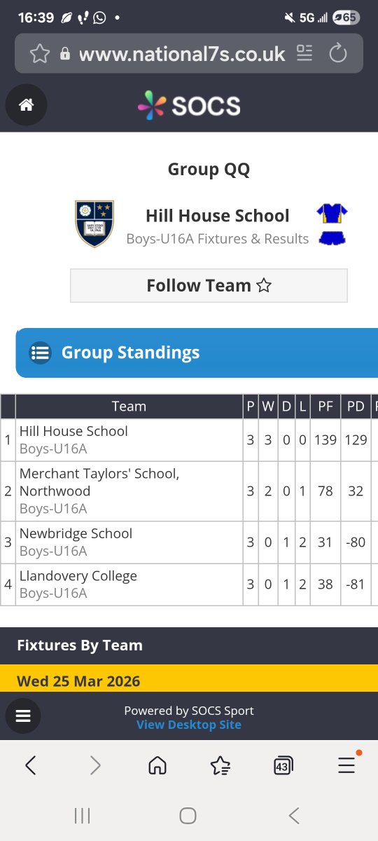 HillHouseRugby's tweet photo. The U16 boys are group winners 
@RPNS7s with a 31-5 win over Merchant Taylors Northwood making it three wins from three https://t.co/cVkEn23dnr
