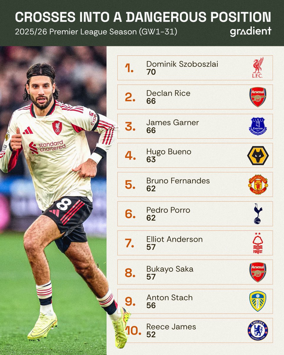 Gradient Sports tweet media