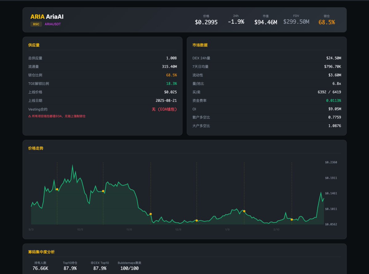 Crypto N tweet media