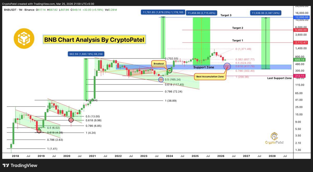 Crypto Patel tweet media