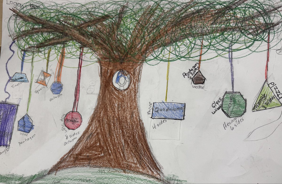 MWSmith5of6's tweet photo. My @STEAMatOakdale students got creative today building “family trees” for math! They explored how shapes, lines, and angles are all connected—branching out from basic concepts to more complex ones. From parallel lines to polygons, every “family member” had a place! https://t.co/U3KrR5V3sE