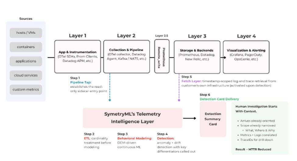 John Farrall tweet media