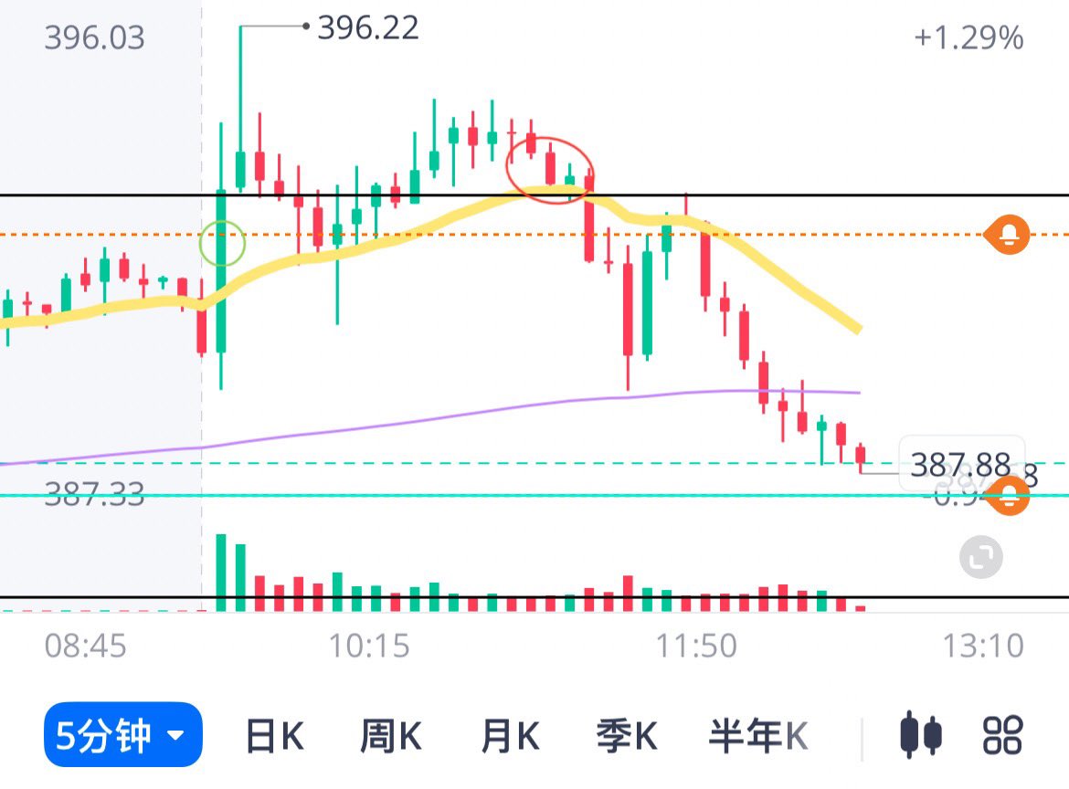 DeltaTSLA tweet media