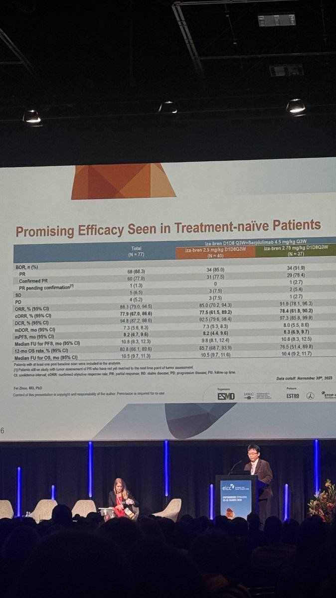 BL-B01D1 (iza-bren) Development Program slide