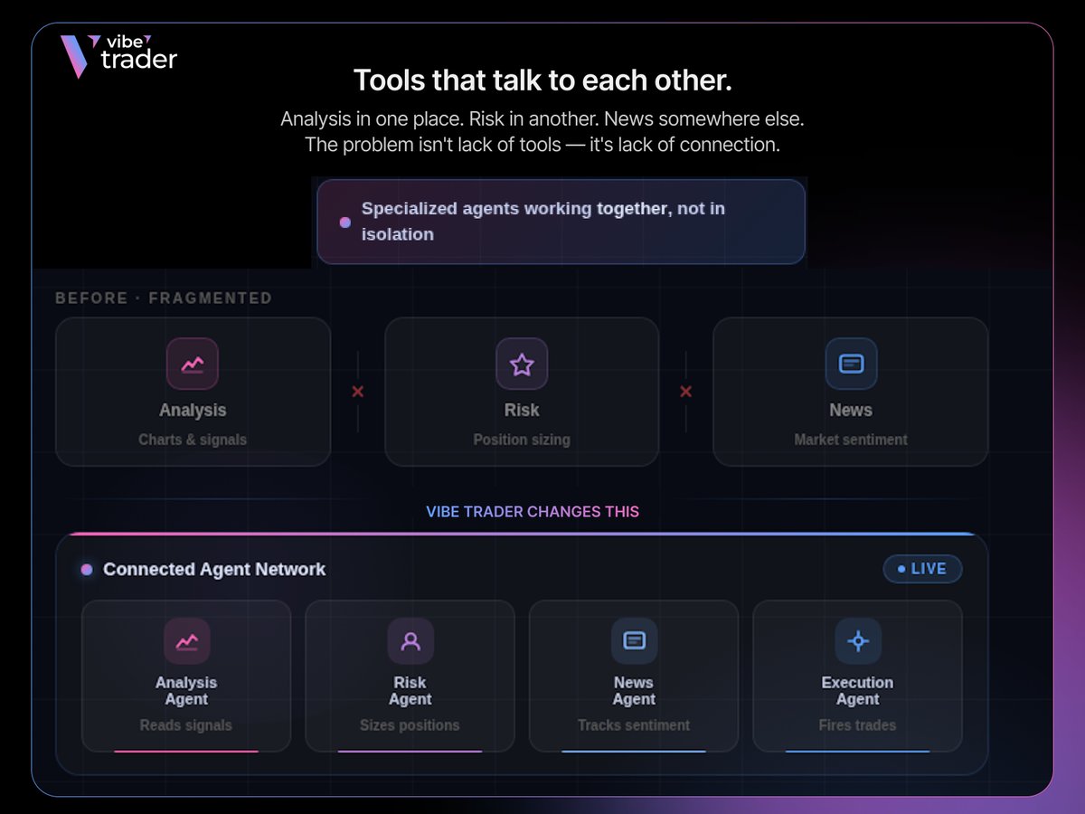Vibe Trader tweet media