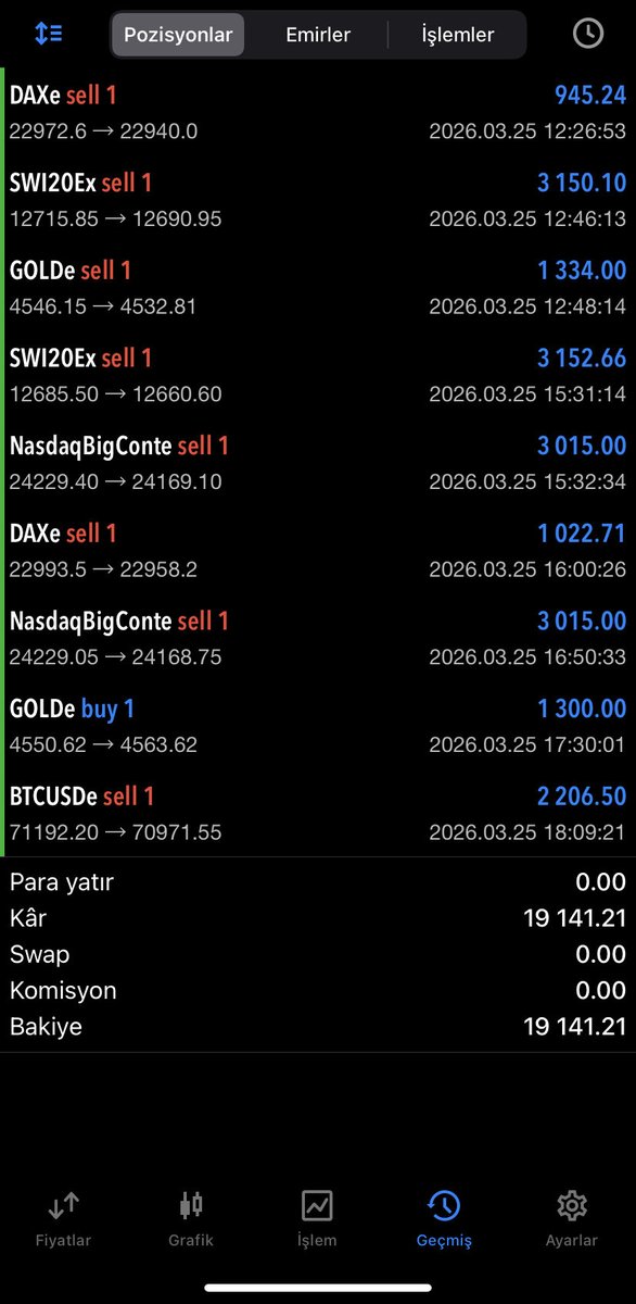 investoryagmur's tweet image. 0 stop. Sıfır hata. Net gün kapanışı. 🔥

19.141 $ 💸

Tüm işlemleri anlık olarak kanalda paylaştım  şeffaf, temiz, disiplinli.

t.me/yagmursuzen 

Katılmak isteyenler DM’den ulaşabilir. 🚀

#NASDAQ100 #dax #btc #gold #forex