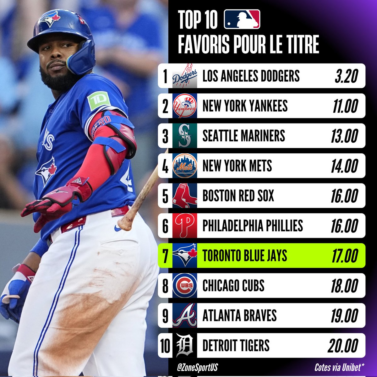 ZoneSportUS tweet media