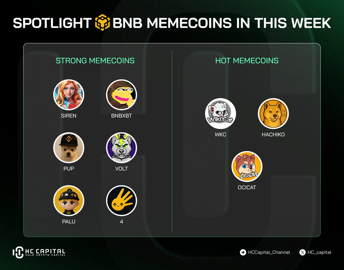 🔥 BNB MEME SEASON IS OVERHEATING! 🚀🐱

Liquidity is rotating back to #BNBChain and these gems are leading the charge! From the established "Strong" plays to the "Hot" trending cats, the feline meta is officially in control.

🚀 THE BNB SPOTLIGHT:
💎 STRONG MEMES:
$SIREN &amp;