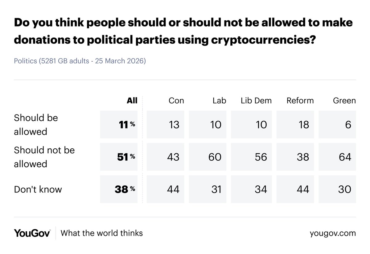 YouGov tweet media