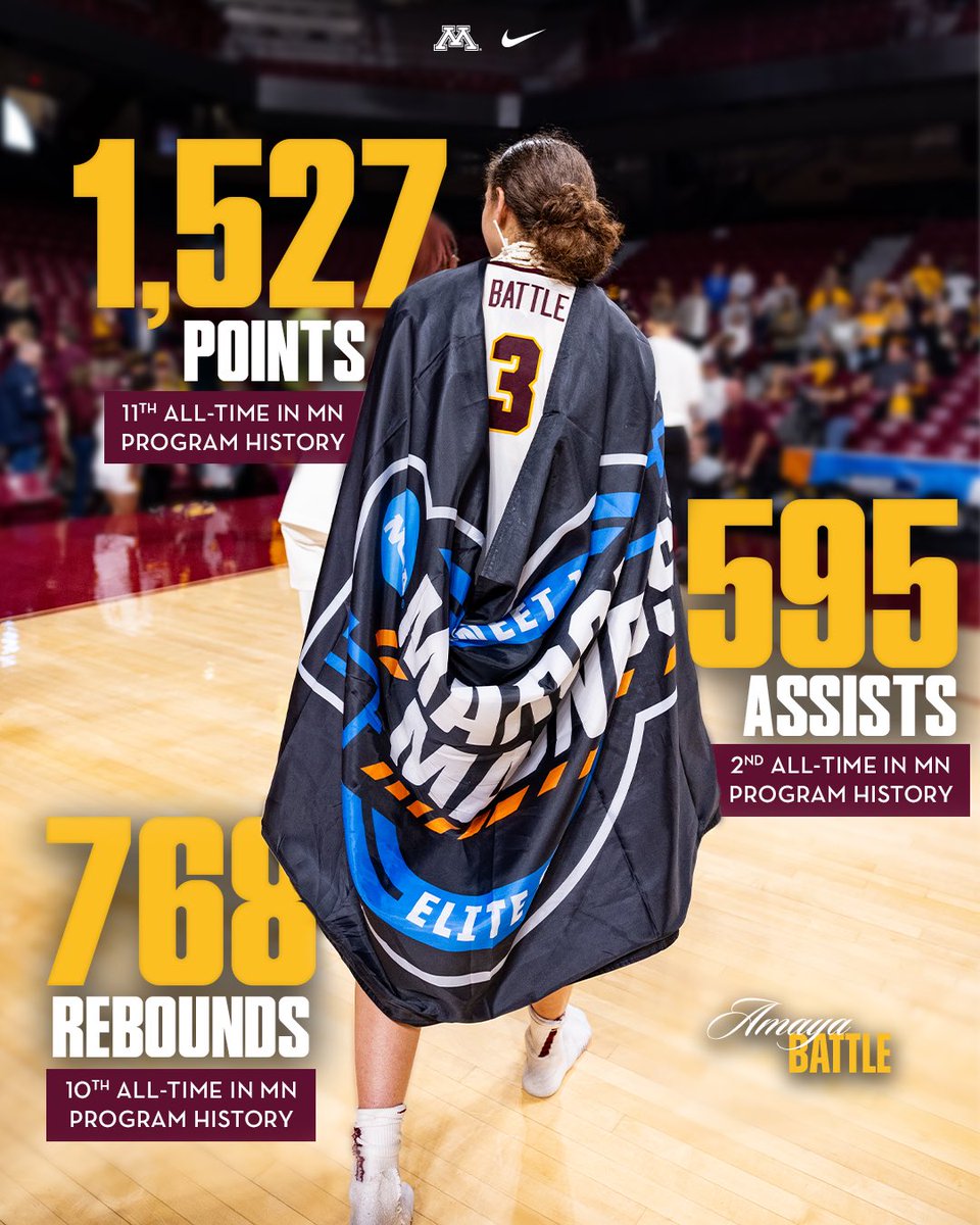 Minnesota Women's Basketball tweet media