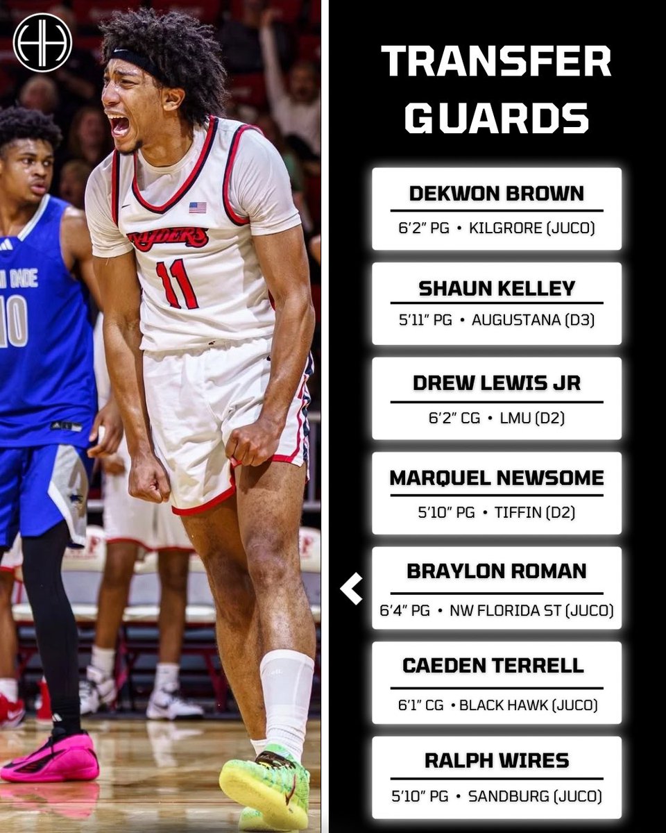 HeartlandHoop's tweet photo. 𝐏𝐨𝐫𝐭𝐚𝐥 𝐑𝐞𝐩𝐨𝐫𝐭 - Top Available Transfer Guards from Central Illinois!

Prospects for every level 🔍 

Full Article: https://t.co/psSpH0oKBj https://t.co/zmXKdqI5w0