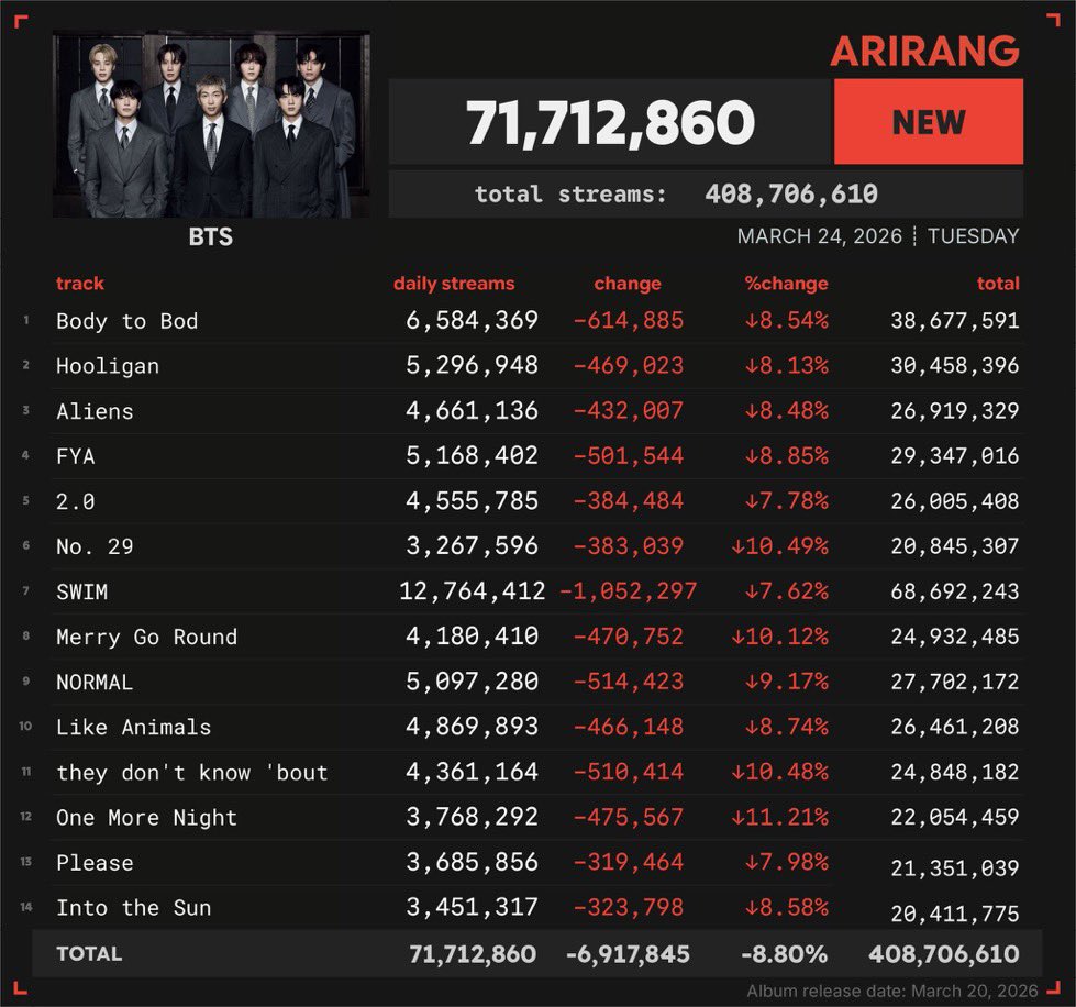 tony 🪭 tweet media