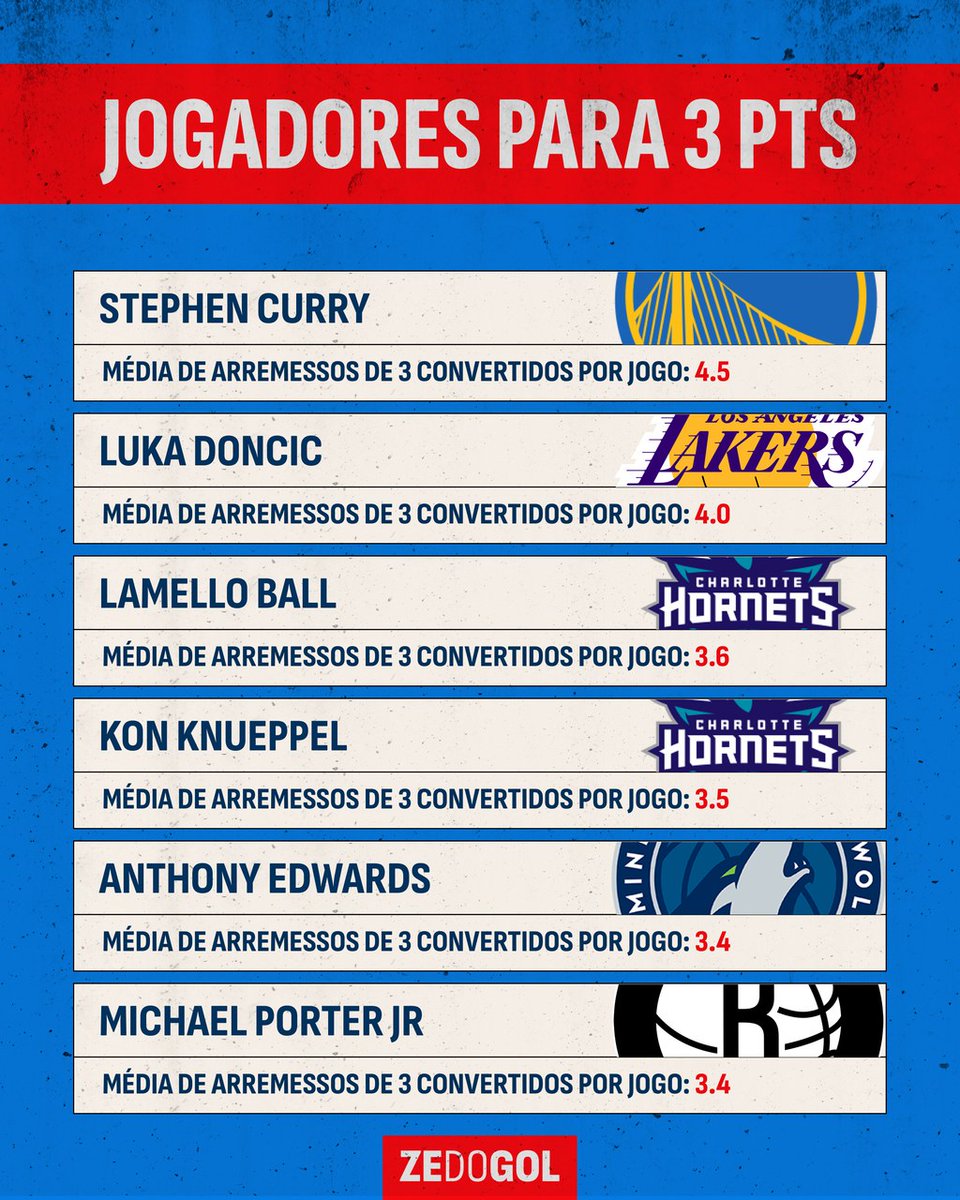 Zé do Gol tweet media