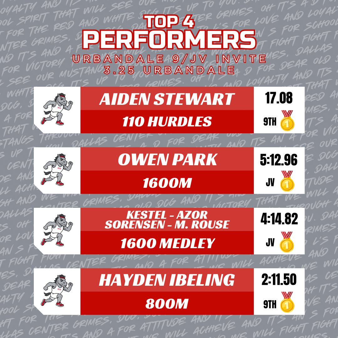 DCG Boys T&F tweet media