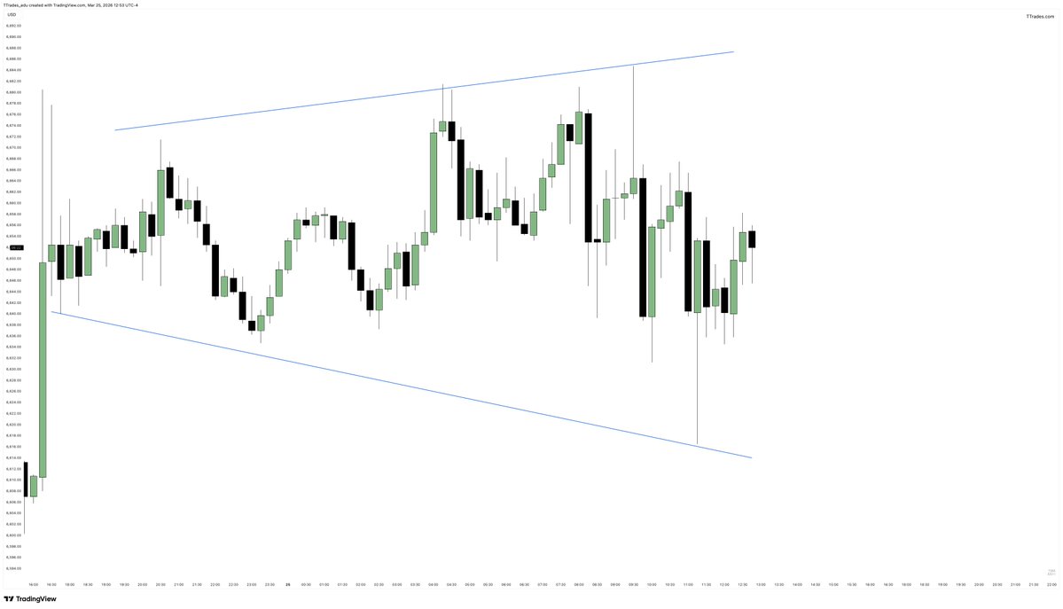 TTrades🦍 tweet media