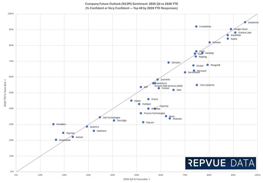 Adam @ RepVue tweet media
