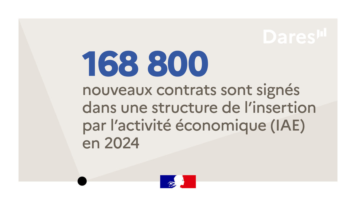 Dares - statistiques Travail tweet media