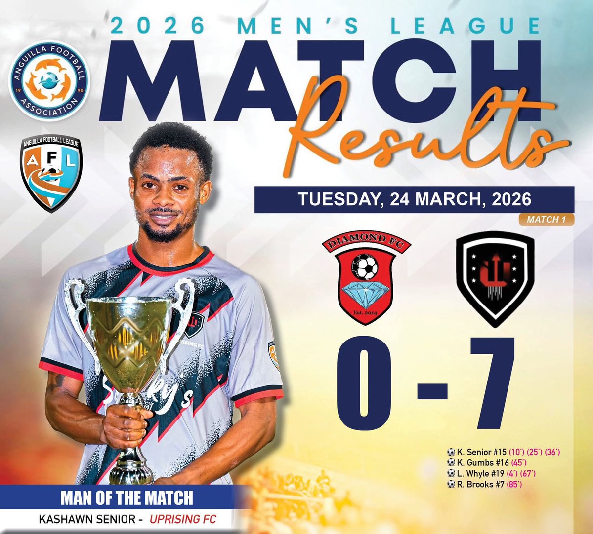 Anguilla Football Association tweet media