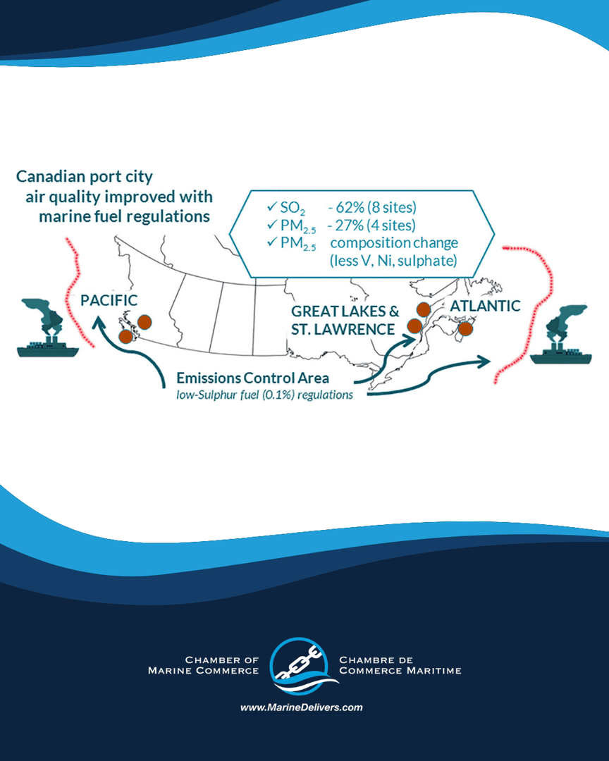 Chamber of Marine Commerce tweet media