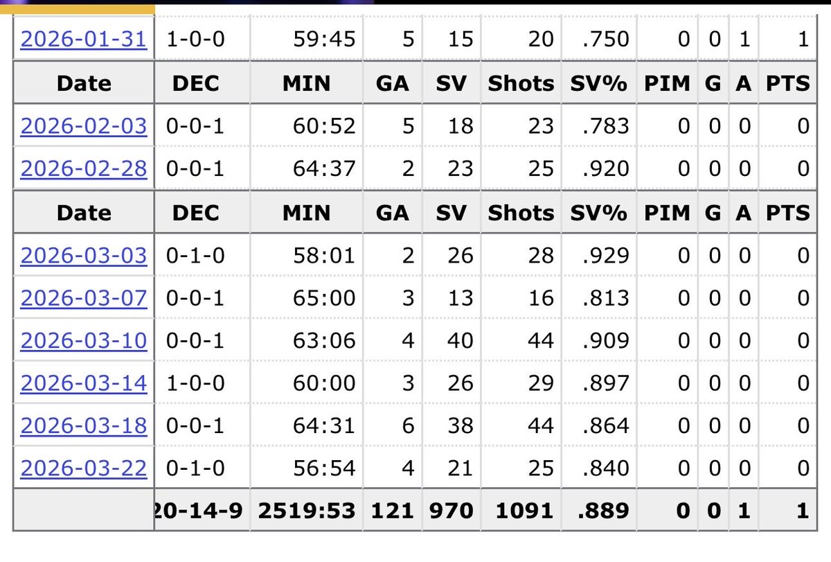 Oily Big Dog tweet media
