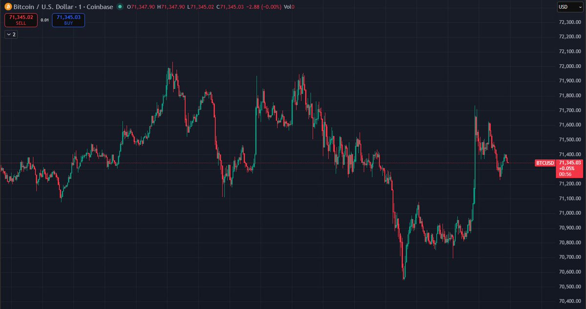 ryandcrypto tweet media