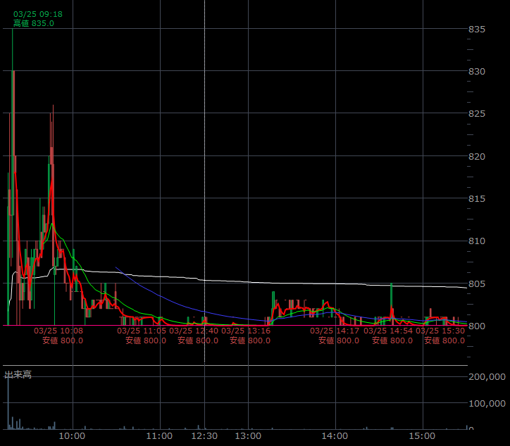 まじめにIPO tweet media
