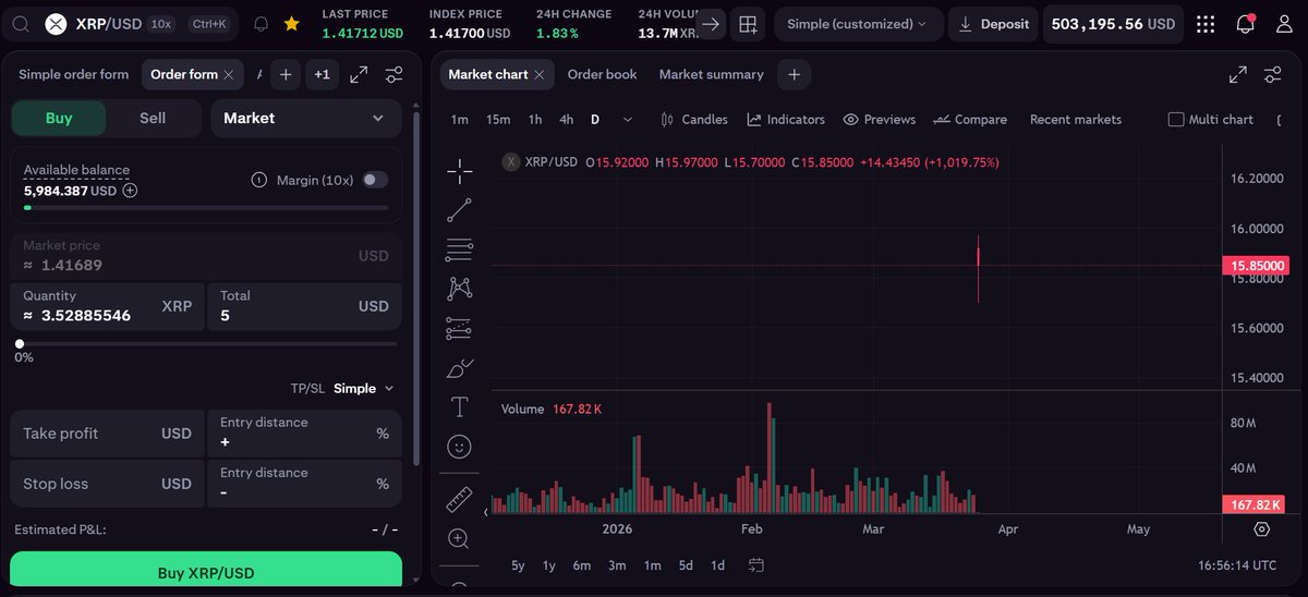 Trade Confident tweet media