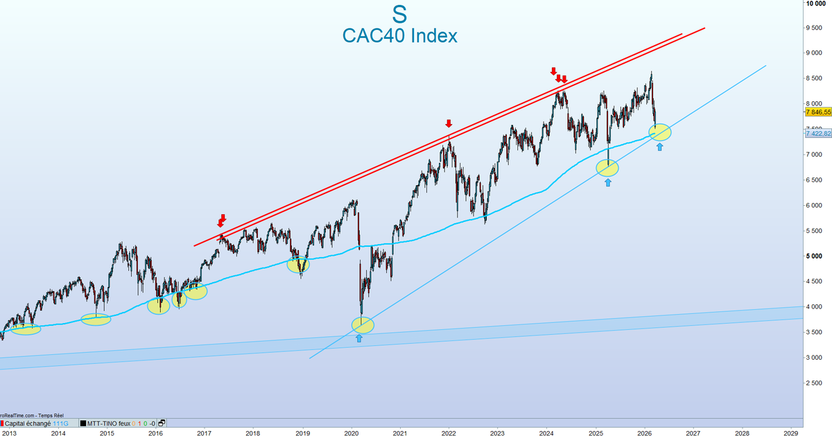 TINO | Bourse, Banque et Investissement | 〽️🔟 tweet media