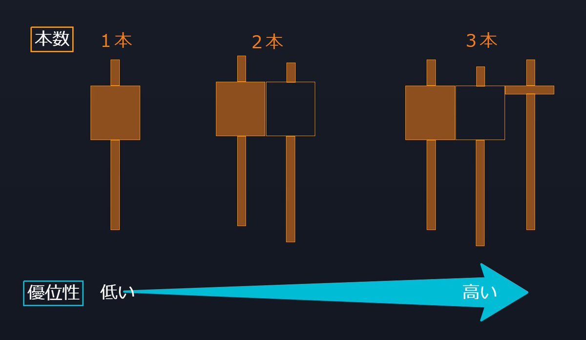 とあるトレーダーのサブ垢 tweet media