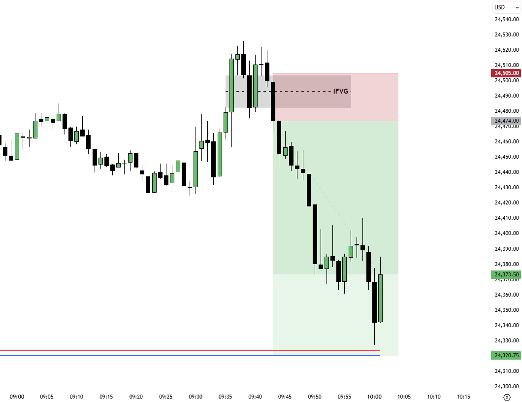 tradeithprof tweet picture